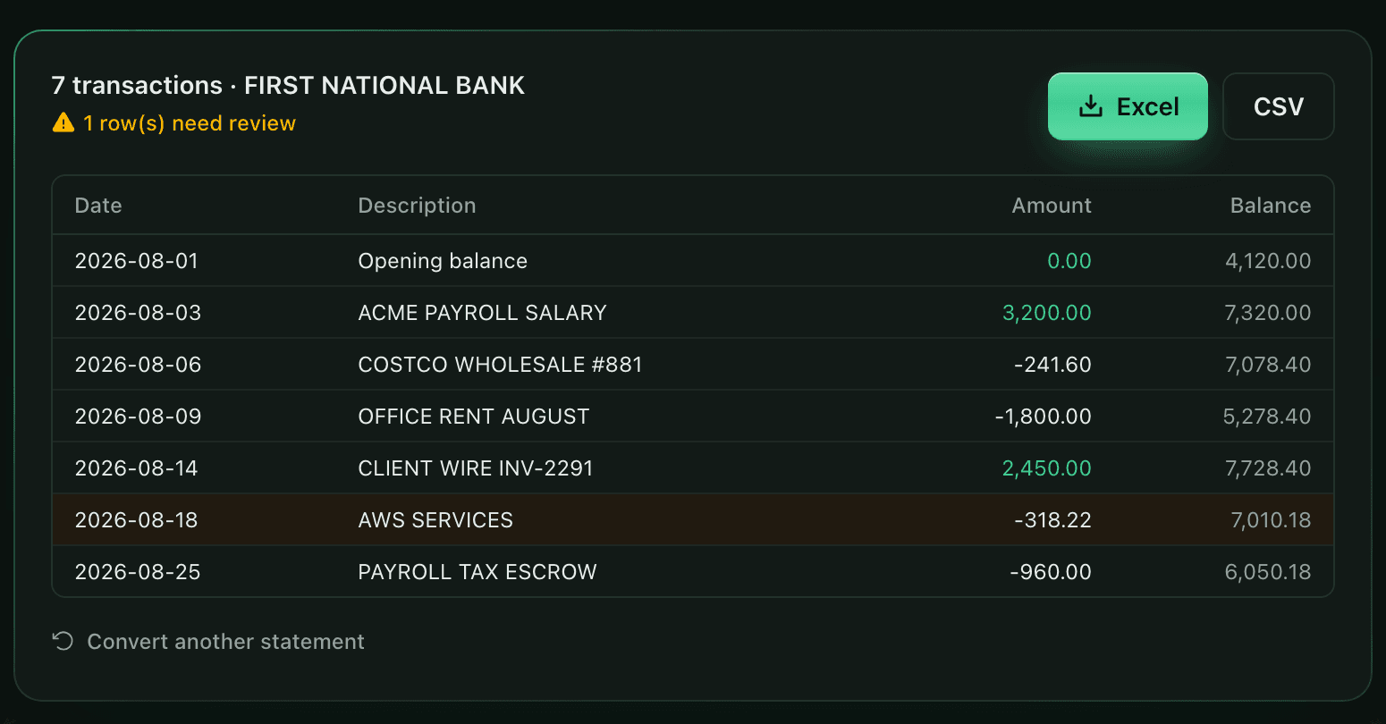The converter flagging the one transaction whose running balance does not reconcile